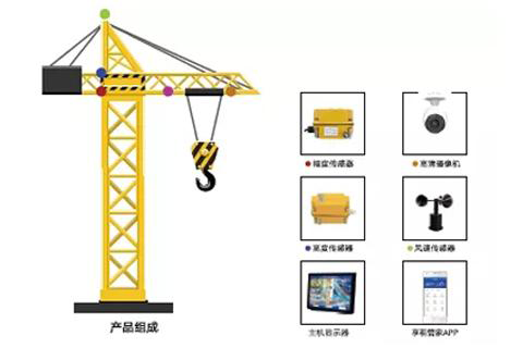 吊钩盲区视频监控，引领安全新趋势