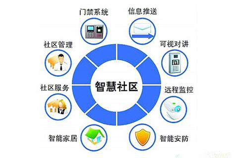 杭州智慧社区建设，助力社区现代化管理
