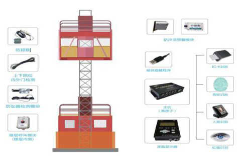 升降机在线监控系统，首选杭州埃欧哲
