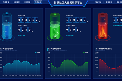 智慧社区解决方案，智能人居新生活