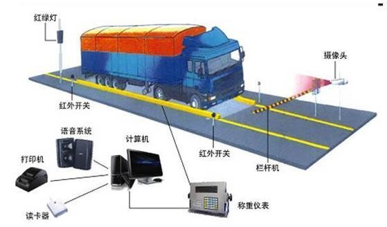 智慧工地：基于物联网的无人值守地磅系统