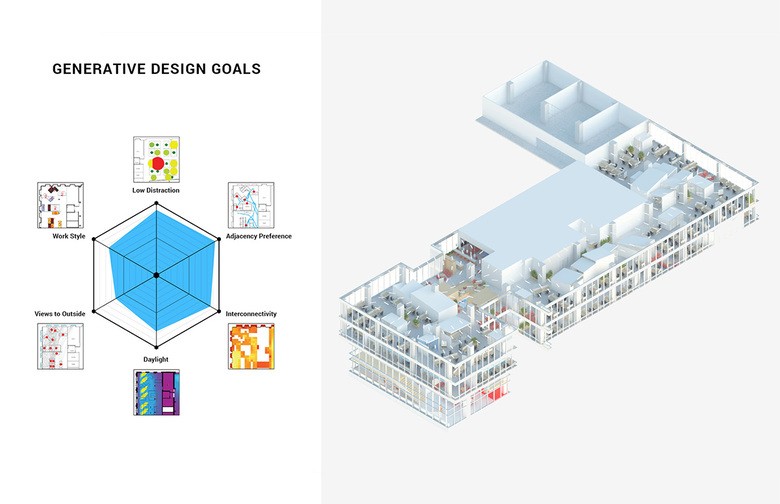 智慧工地技术类型：建筑行业的潜力