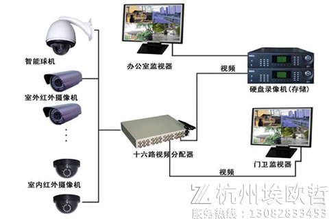 埃欧哲智慧工地视频监控系统